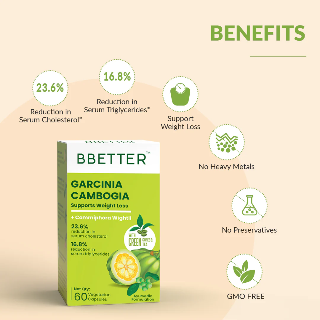 BBETTER Garcinia Cambogia - Ayurvedic Weightloss Support With Green Coffee & Tea - Image 3