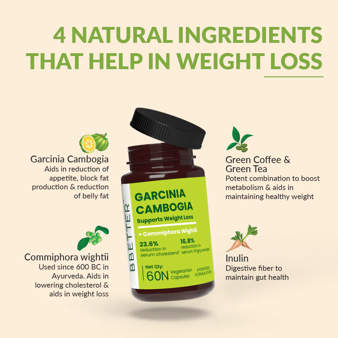 BBETTER Garcinia Cambogia - Ayurvedic Weightloss Support With Green Coffee & Tea - Image 5